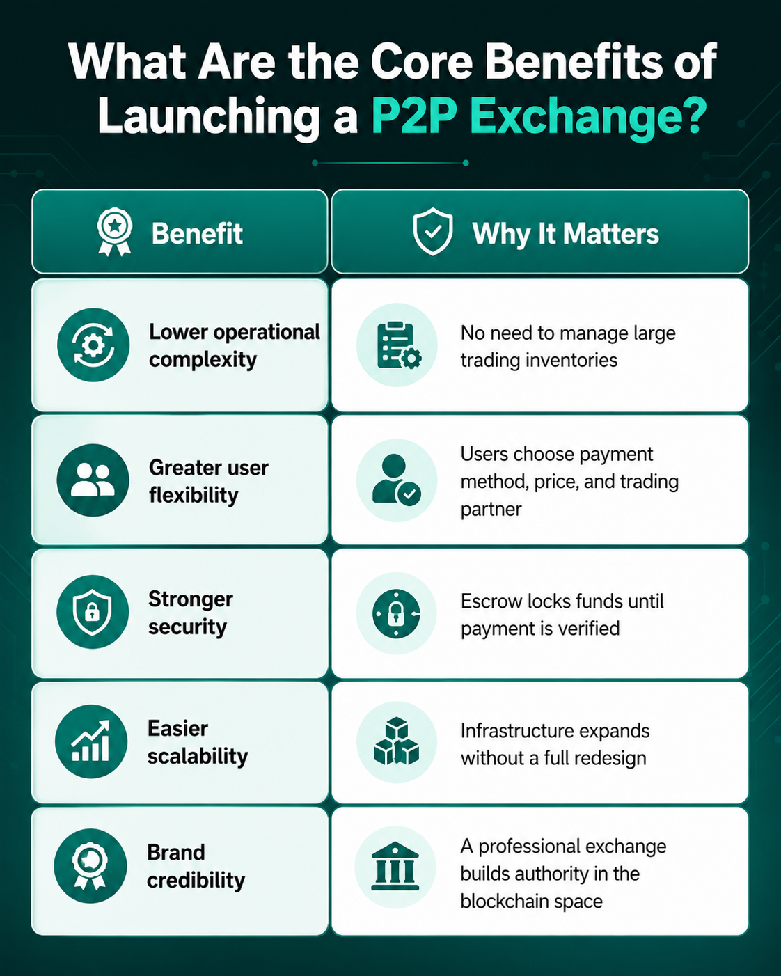 P2P Crypto Exchange Development Company